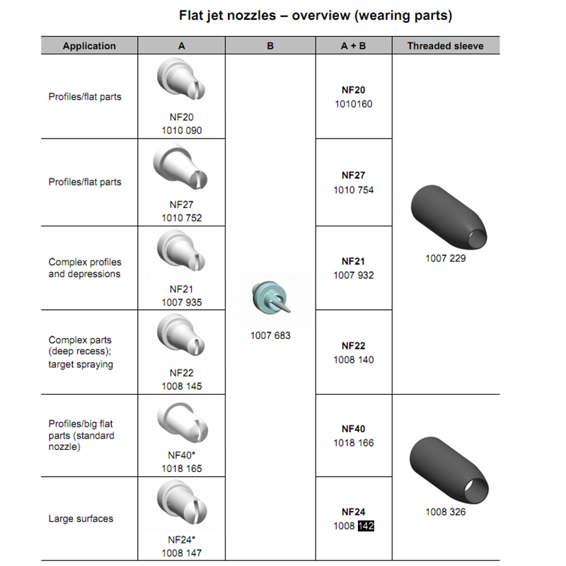 gema 1008142 gema 1008142